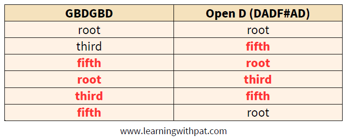 How to learn multiple tunings