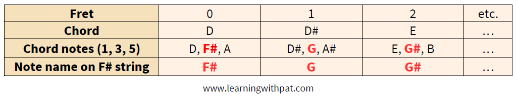 How to learn multiple tunings